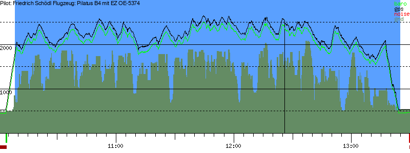 Barometer